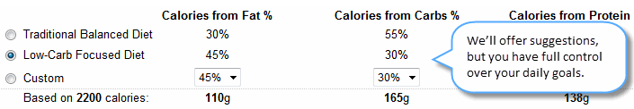 Setting Low Carb Goals