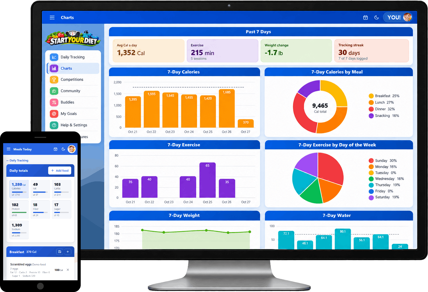 Free diet tracking app dashboard on desktop and mobile showing meal logs and weight progress